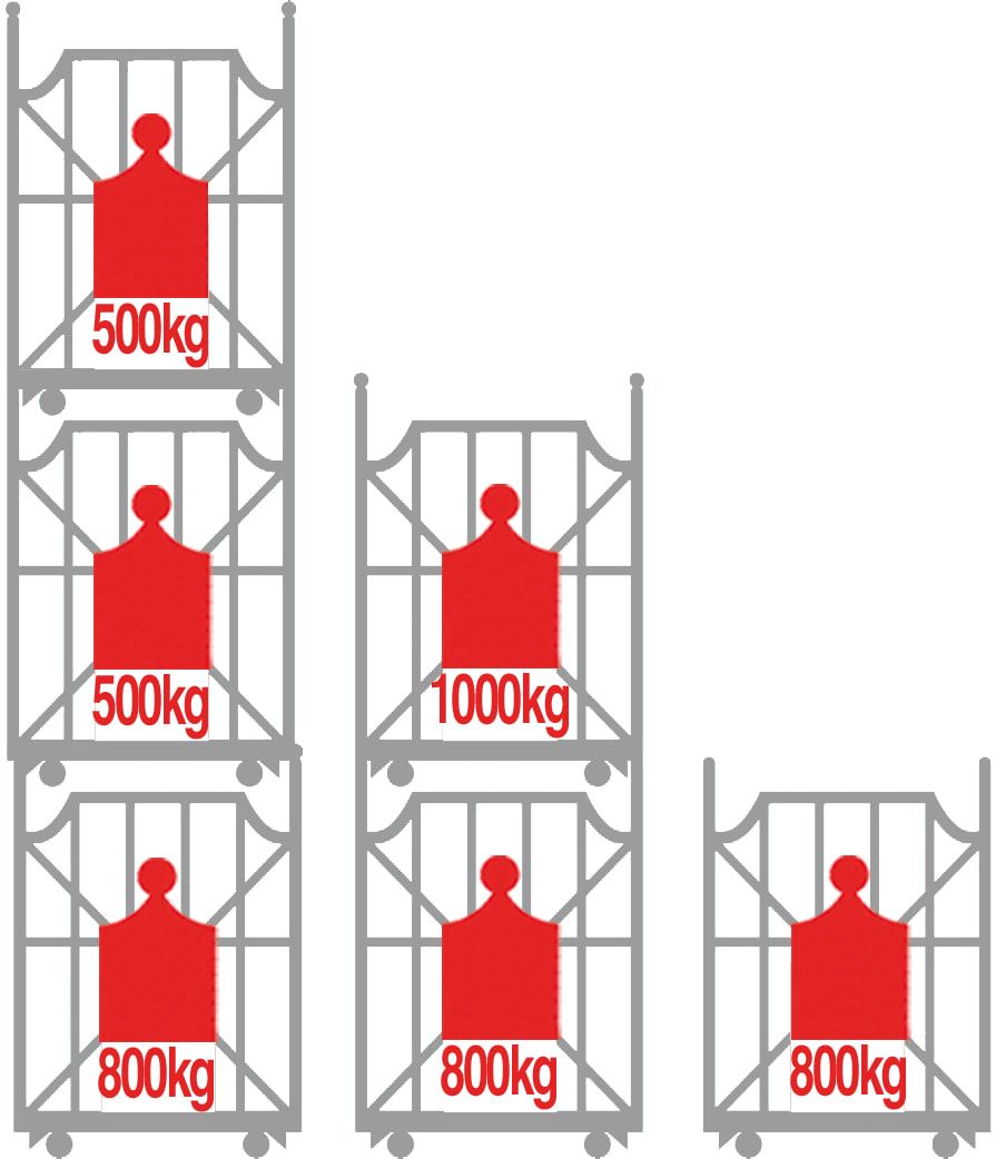 Corlette, Gitterbox, Ladungsträger, Modell 1200, Ladefläche 1.120 x 1.100 mm (BxT), Traglast 800 kg, Auflast 1.000 kg